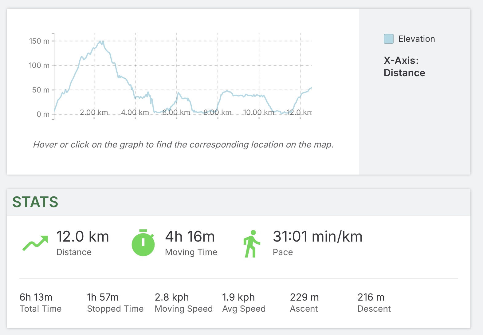 Stats for the walk to Elafonisi.